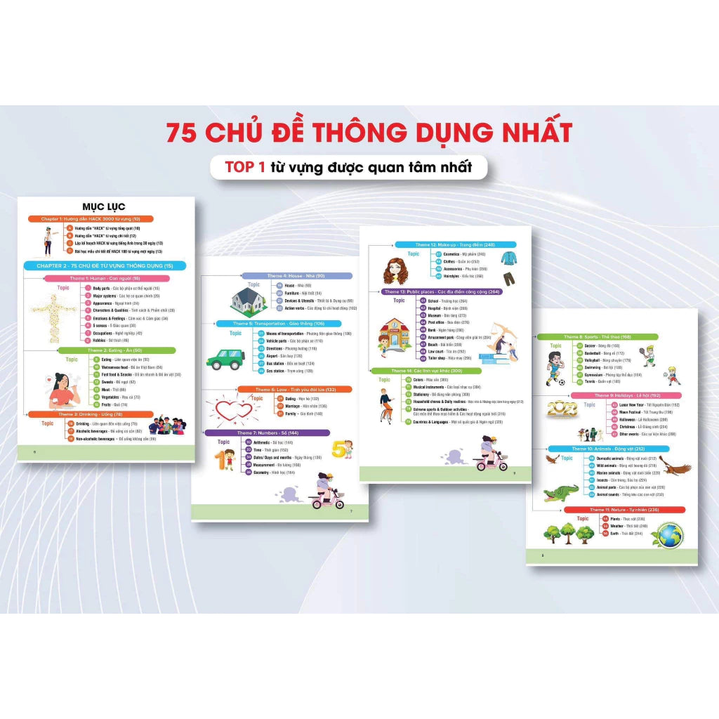 MINDMAP HACK 3000 Từ Vựng Tiếng Anh, sơ đồ tư duy học từ vựng dễ nhớ