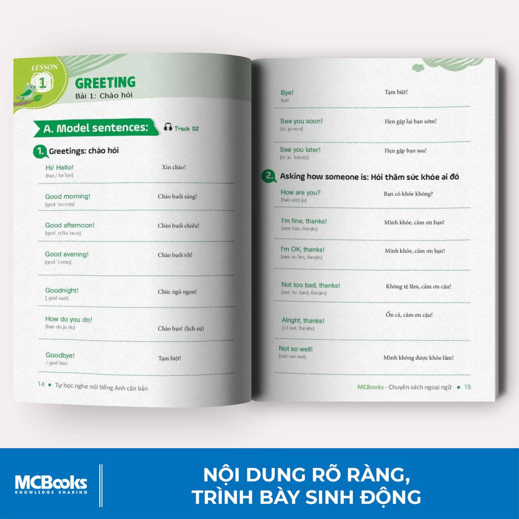 Tự Học Nghe Nói Tiếng Anh Căn Bản