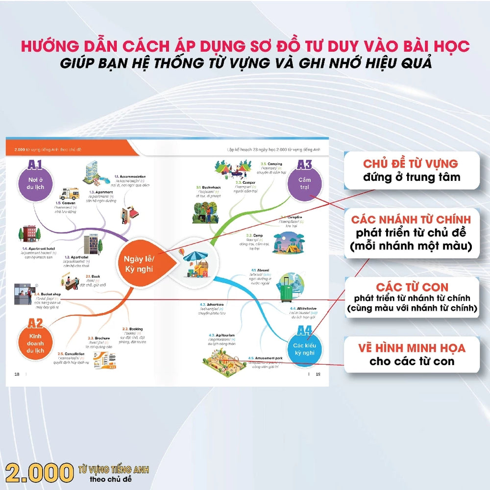 [Pre-order] 2000 Từ Vựng Tiếng Anh Theo Chủ Đề - Áp Dụng Phương Pháp Mindmap