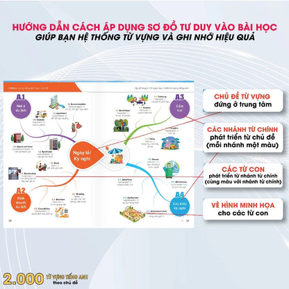 2000 Từ Vựng Tiếng Anh Theo Chủ Đề - Áp Dụng Phương Pháp Mindmap