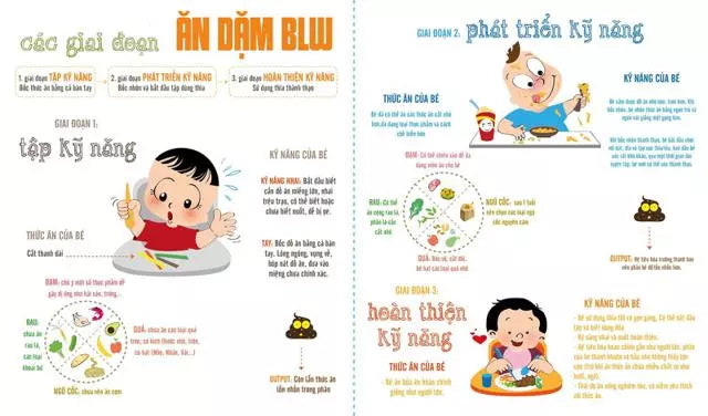Ăn Dặm Không Phải Cuộc Chiến (pre-loved)