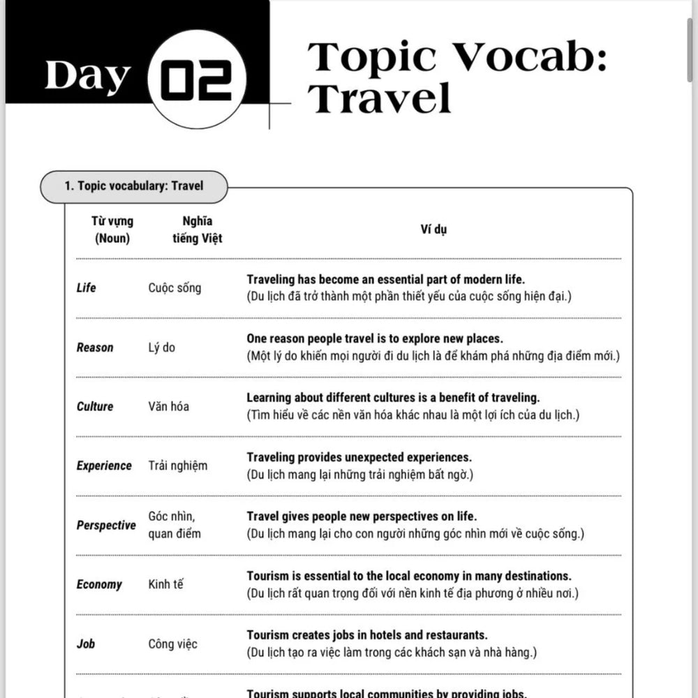 [Pre-order] Bộ 2 Tập IELTS 4 Kỹ Năng - Lộ Trình Cho Người Mới Bắt Đầu Đến Band 5.0