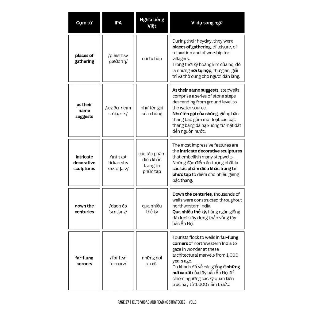 [Pre-order] Bộ 3 Sách IELTS Tự Học Từ 4.0 - 8.0 - Từ Vựng Và Kỹ Thuật Đọc Hiểu