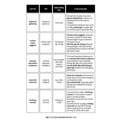 [Pre-order] Bộ 3 Sách IELTS Tự Học Từ 4.0 - 8.0 - Từ Vựng Và Kỹ Thuật Đọc Hiểu
