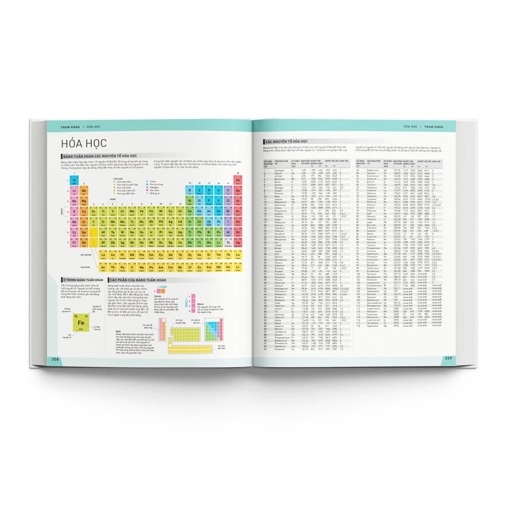 [Pre-order] Lịch Sử Khoa Học - Bách khoa thư các khám phá thay đổi thế giới