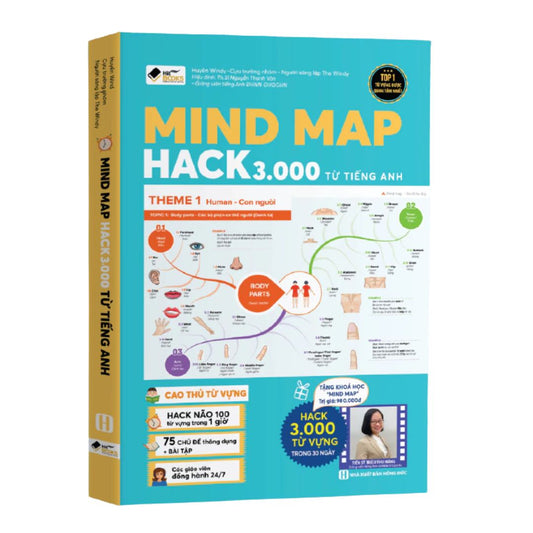 MINDMAP HACK 3000 Từ Vựng Tiếng Anh, sơ đồ tư duy học từ vựng dễ nhớ