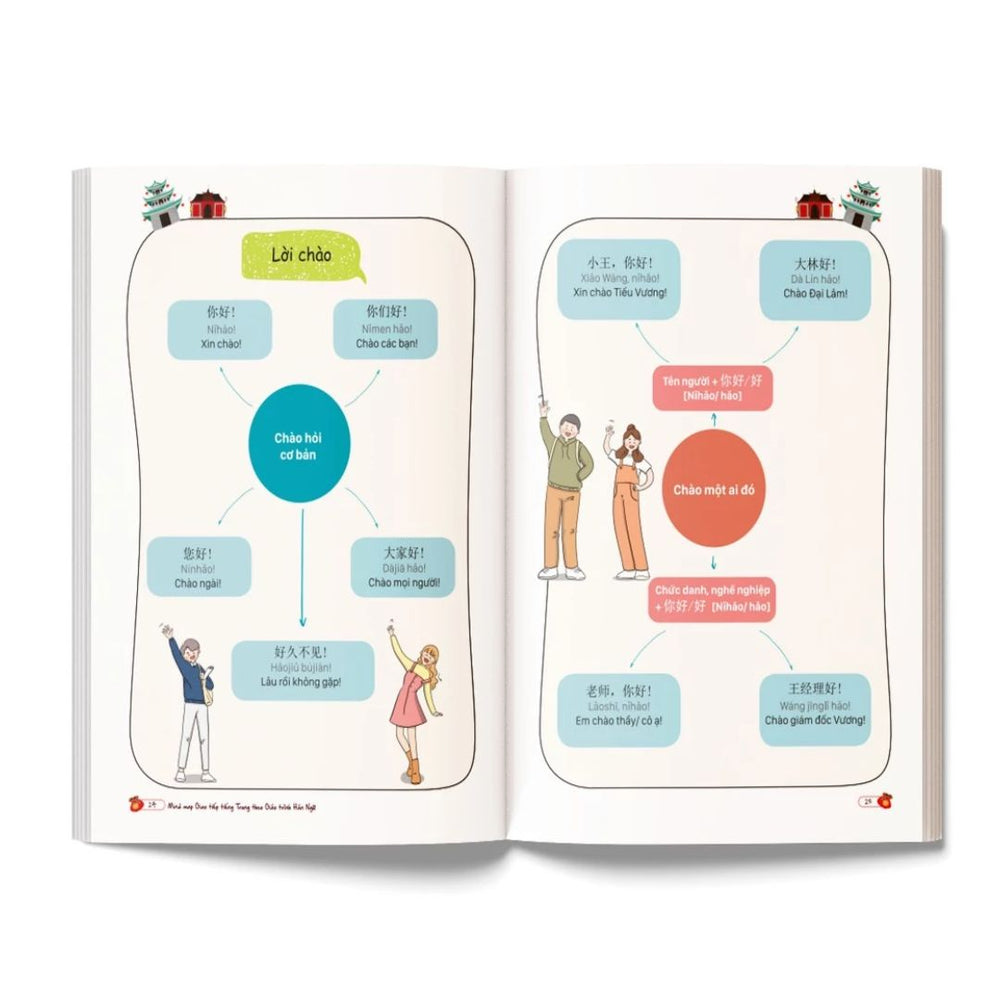 [Pre-order] Mind map giao tiếp tiếng Trung theo giáo trình Hán Ngữ