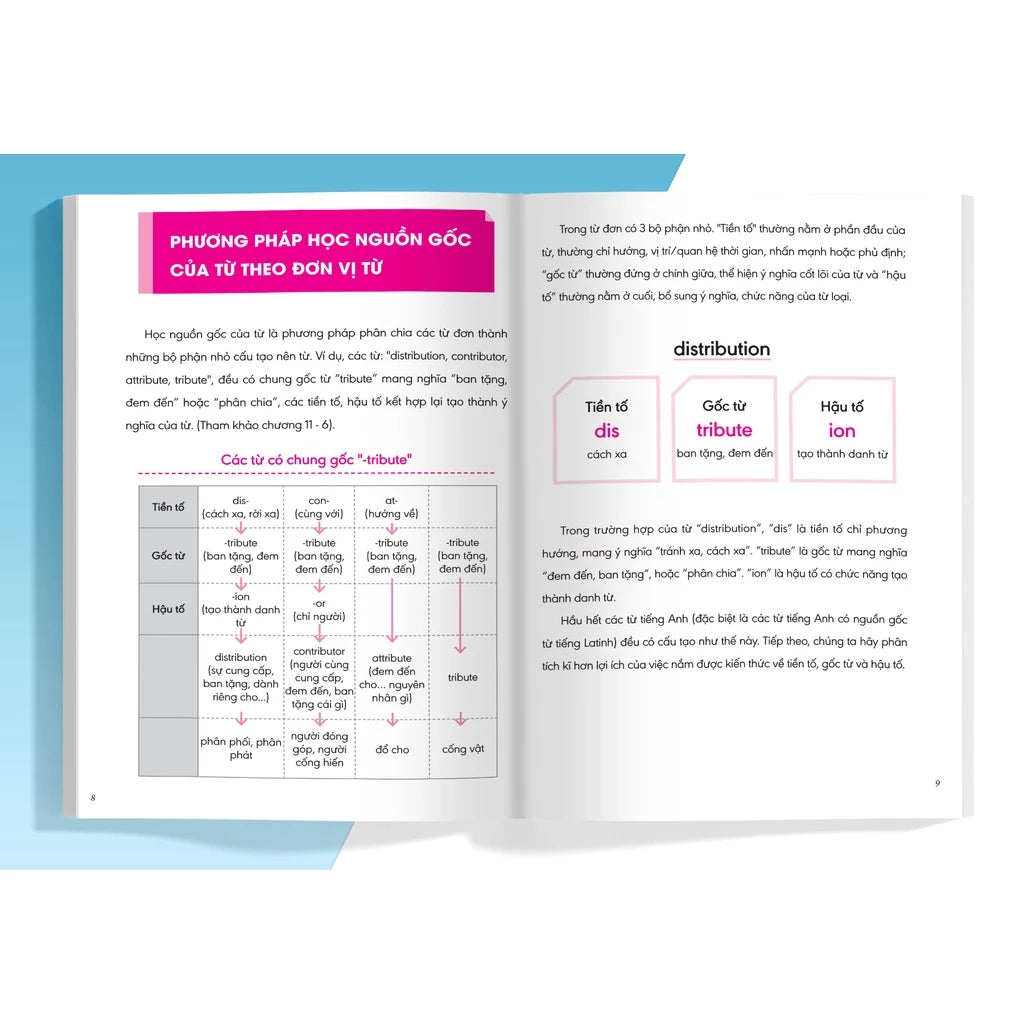 [Pre-order] Combo Nghiền Từ Vựng Tiếng Anh - Học qua gốc từ bằng hình ảnh