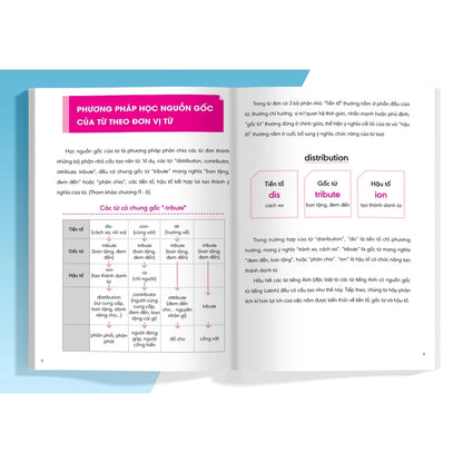 [Pre-order] Combo Nghiền Từ Vựng Tiếng Anh - Học qua gốc từ bằng hình ảnh