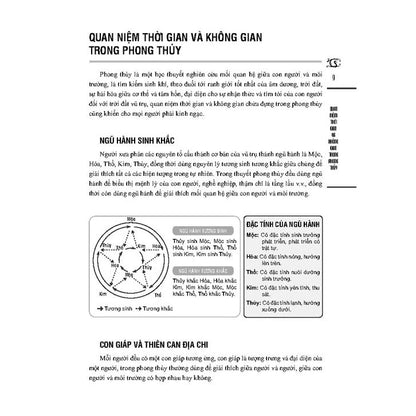 [Pre-order] Phong Thủy Nhập Môn – Bí Quyết Cải Thiện Cuộc Sống Từ Phong Thủy