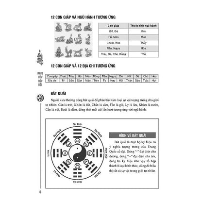 [Pre-order] Phong Thủy Nhập Môn – Bí Quyết Cải Thiện Cuộc Sống Từ Phong Thủy