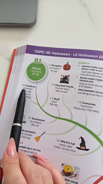 MINDMAP HACK 3000 Từ Vựng Tiếng Anh, sơ đồ tư duy học từ vựng dễ nhớ