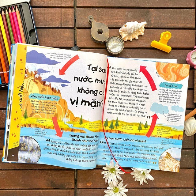 [Pre-order] Siêu Nhí Hỏi Nhà Khoa Học Trả Lời