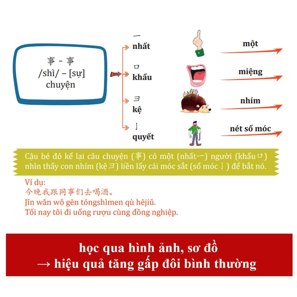 [Pre-order] Sơ Đồ Tư Duy 3300 Chữ Hán - Học Từ Vựng Tiếng Trung Qua Hình Ảnh Và Sơ Đồ (Bộ 2 Cuốn)