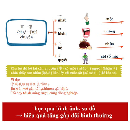 [Pre-order] Sơ Đồ Tư Duy 3300 Chữ Hán - Học Từ Vựng Tiếng Trung Qua Hình Ảnh Và Sơ Đồ (Bộ 2 Cuốn)