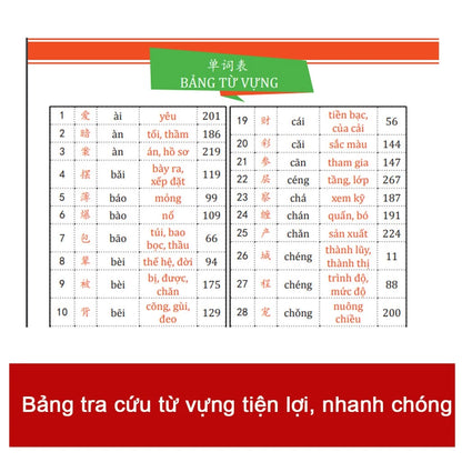 [Pre-order] Sơ Đồ Tư Duy 3300 Chữ Hán - Học Từ Vựng Tiếng Trung Qua Hình Ảnh Và Sơ Đồ (Bộ 2 Cuốn)