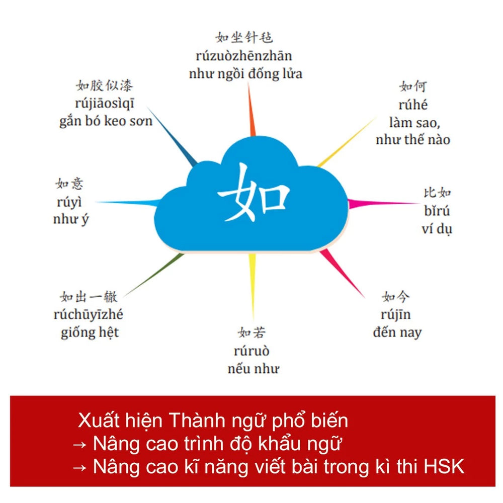 [Pre-order] Sơ Đồ Tư Duy 3300 Chữ Hán - Học Từ Vựng Tiếng Trung Qua Hình Ảnh Và Sơ Đồ (Bộ 2 Cuốn)