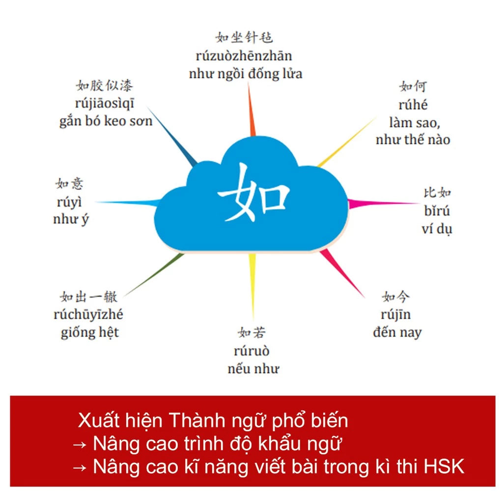 [Pre-order] Sơ Đồ Tư Duy 3300 Chữ Hán - Học Từ Vựng Tiếng Trung Qua Hình Ảnh Và Sơ Đồ (Bộ 2 Cuốn)