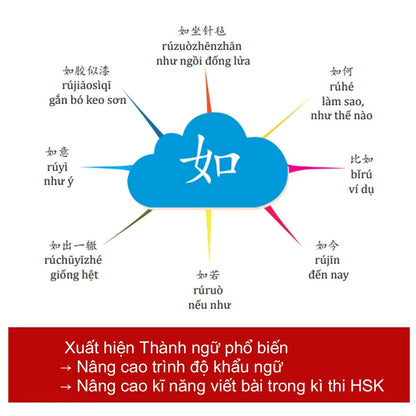 [Pre-order] Sơ Đồ Tư Duy 3300 Chữ Hán - Học Từ Vựng Tiếng Trung Qua Hình Ảnh Và Sơ Đồ (Bộ 2 Cuốn)