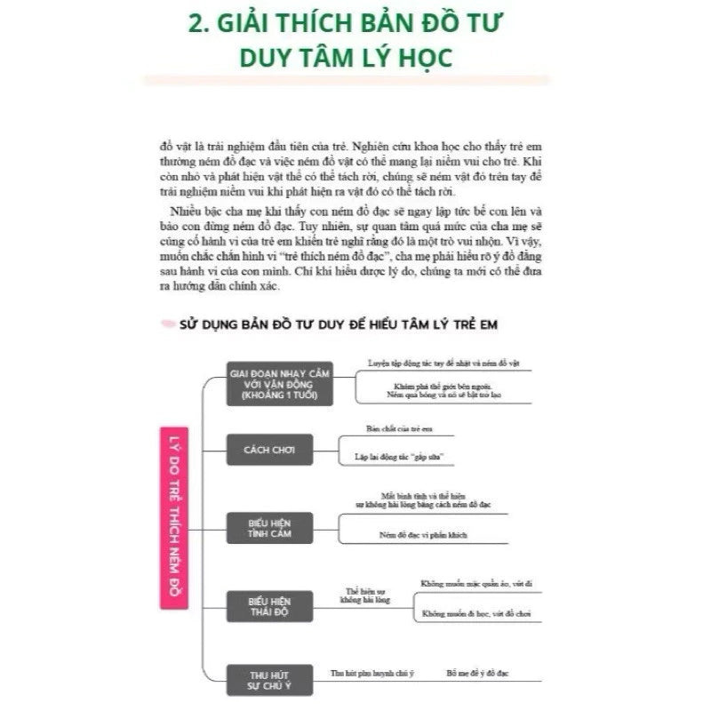 Giải Mã Tâm Lý Hành Vi Trẻ Em (Bé 2-8 tuổi)
