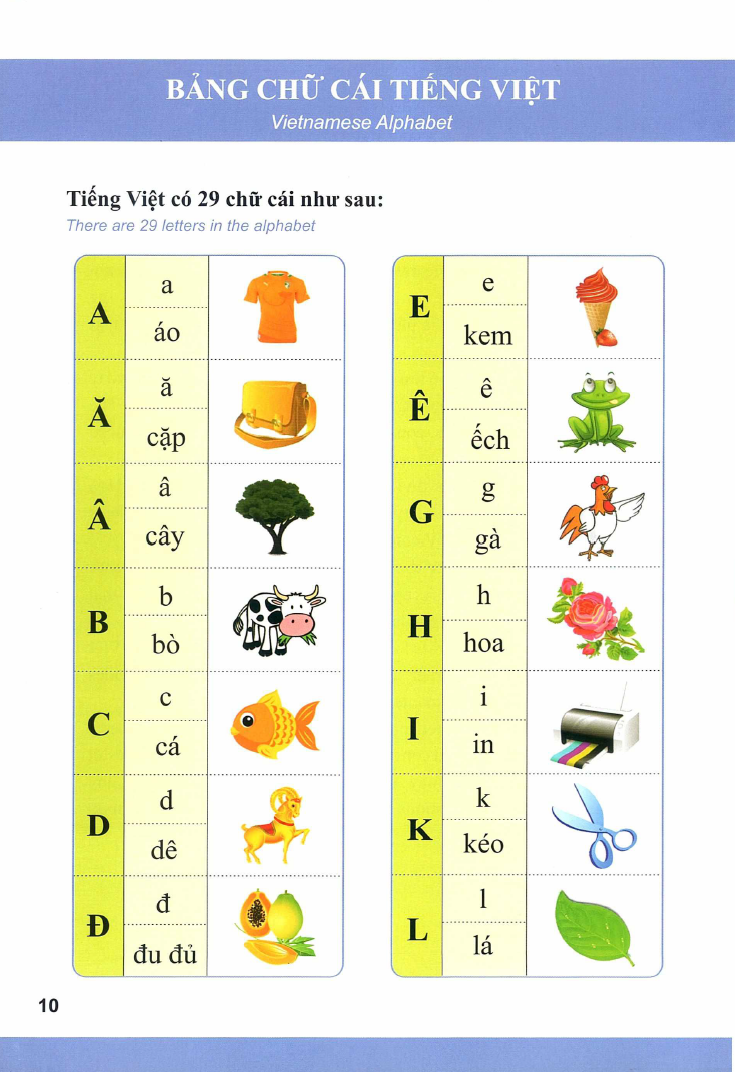 Vietnamese alphabet and pronunciation lesson for beginners